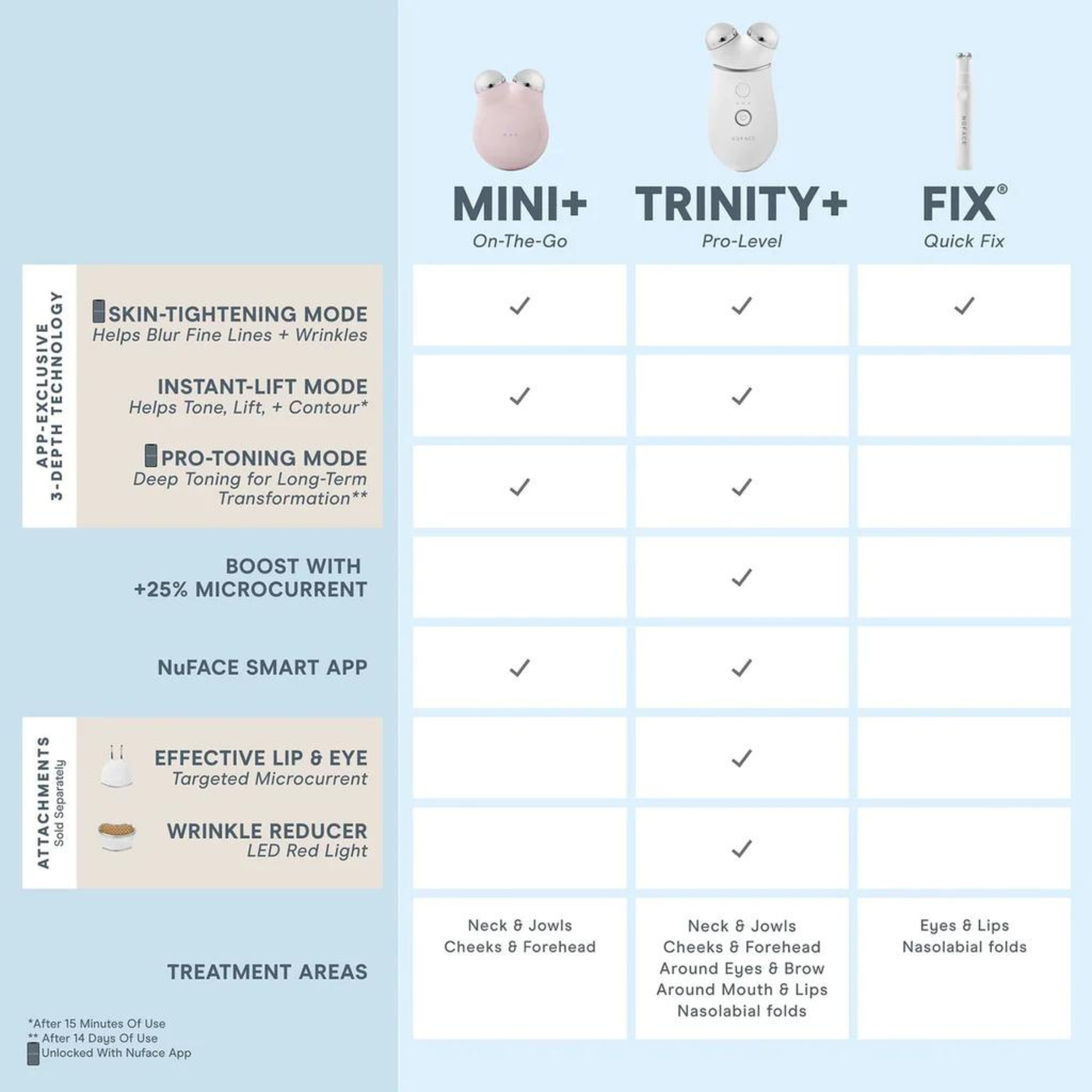 TRINITY+ Pro Complete